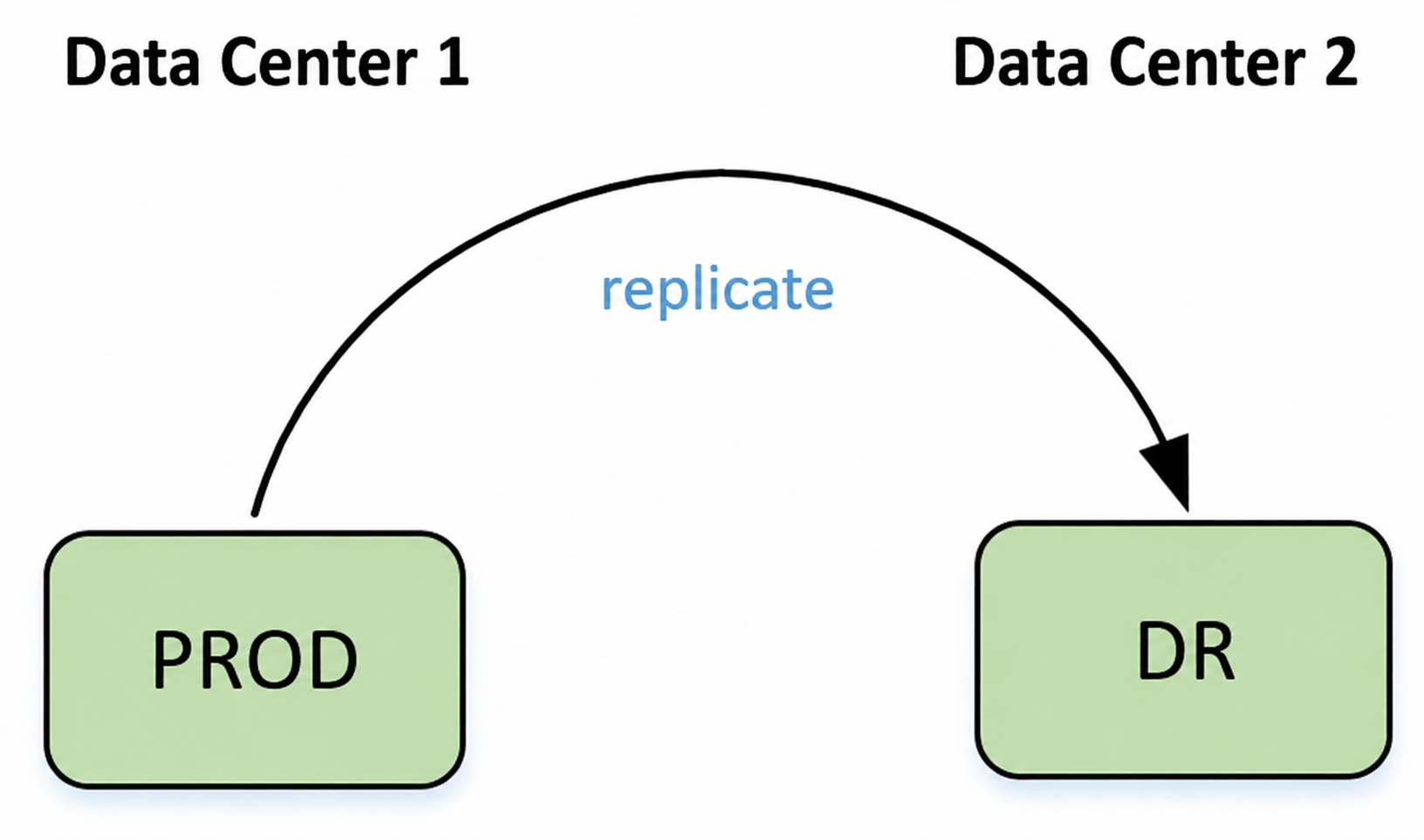 Cross-cluster replication Cross-cluster replication