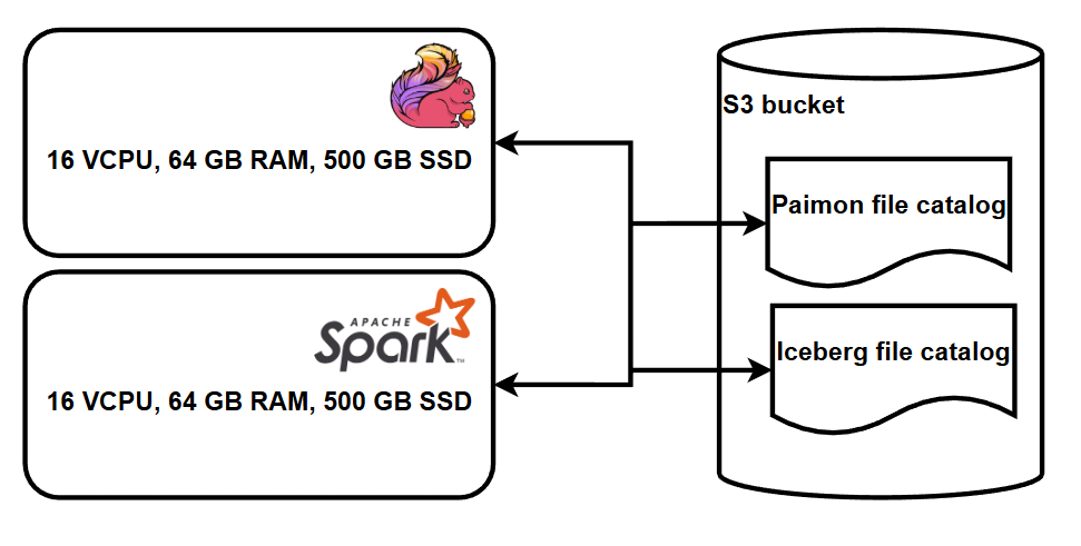 Fig. 1 — Test bench architecture Fig. 1 — Test bench architecture