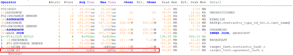 Aggregated execution plan — with hashing Aggregated execution plan — with hashing