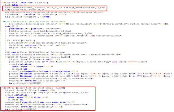 Detailed query plan fragment — with hashing Detailed query plan fragment — with hashing