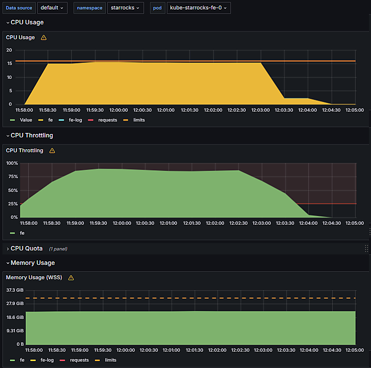 FrontEnd node load FrontEnd node load