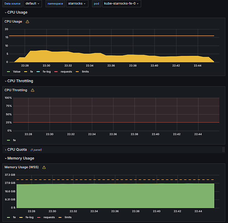 FrontEnd node FrontEnd node