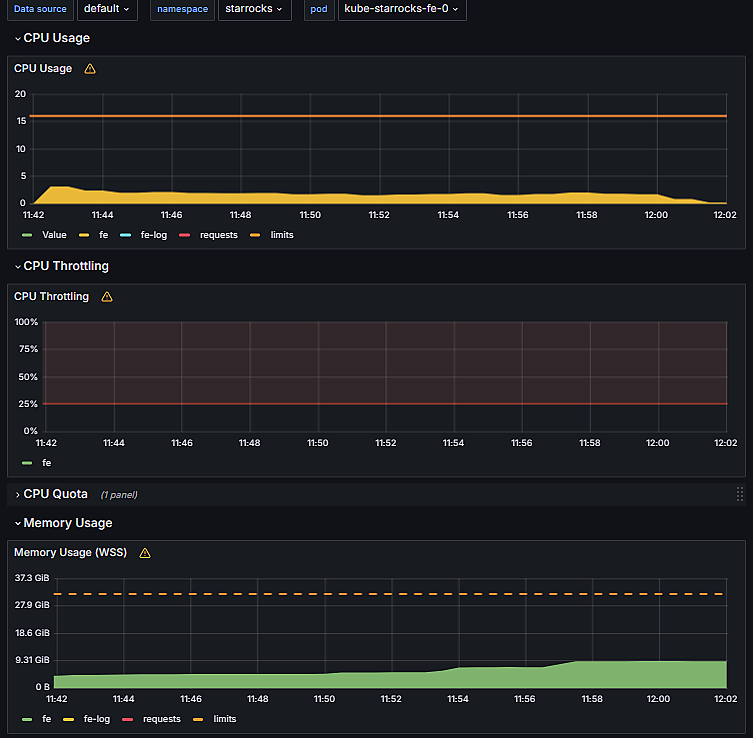 FrontEnd node FrontEnd node